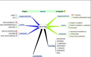 Wat Is Een Mindmap En Hoe Maak Je Deze Eenhelderhoofd Nl